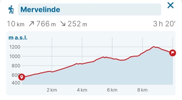 Parcours Mervelinde